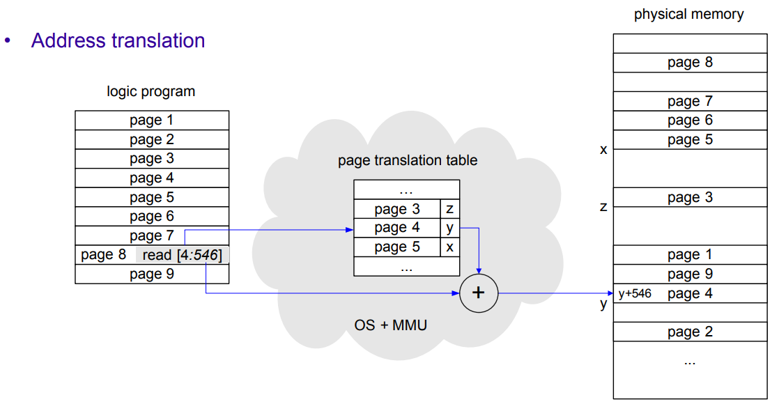 Address Translation under Paging.png